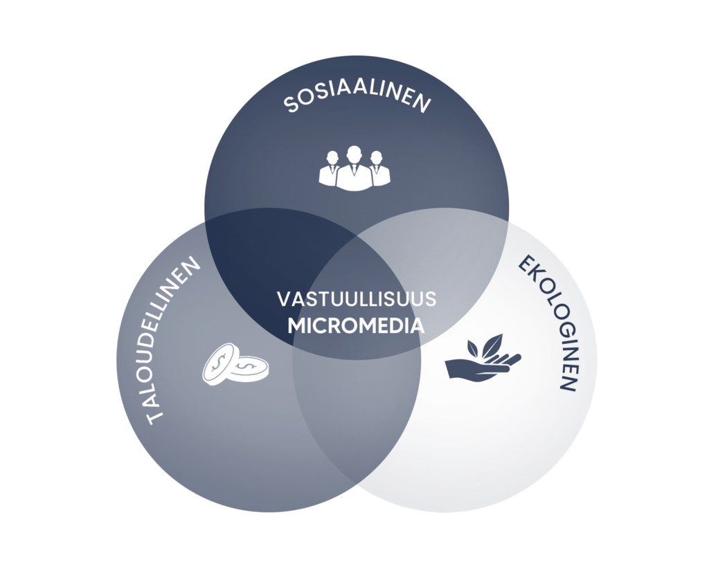 Vastuullisuus MicroMedia Vastuullisuus MicroMedia